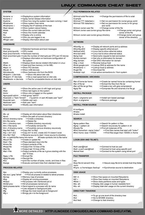 learn basic linux commands with this downloadable cheat sheet linux