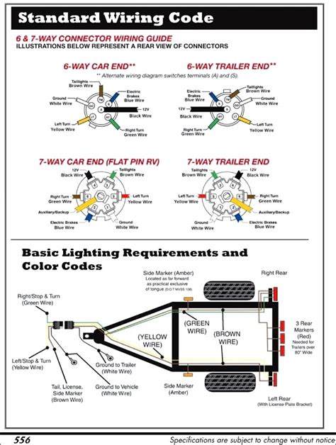 flat trailer wiring diagram wiring diagram