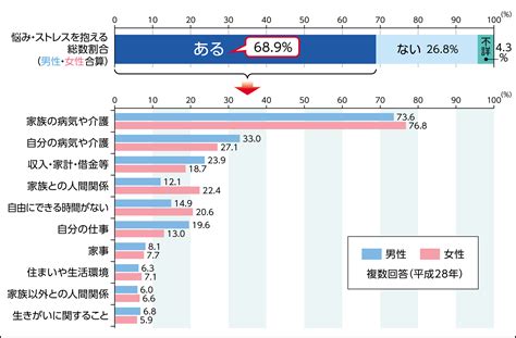 両親の介護で疲れないために～介護ストレスを軽減させ楽しい毎日を過ごそう 暮らしのこれから