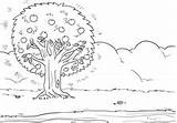 Psalm Drzewa Kolorowanki Streams Ausmal Apfel Planted Colorir Salmi Arbol Openclipart Riachuelo Mewarnai Mazmur Domain Pagine Supercoloring Drzewie Paisagem Freekidstories sketch template
