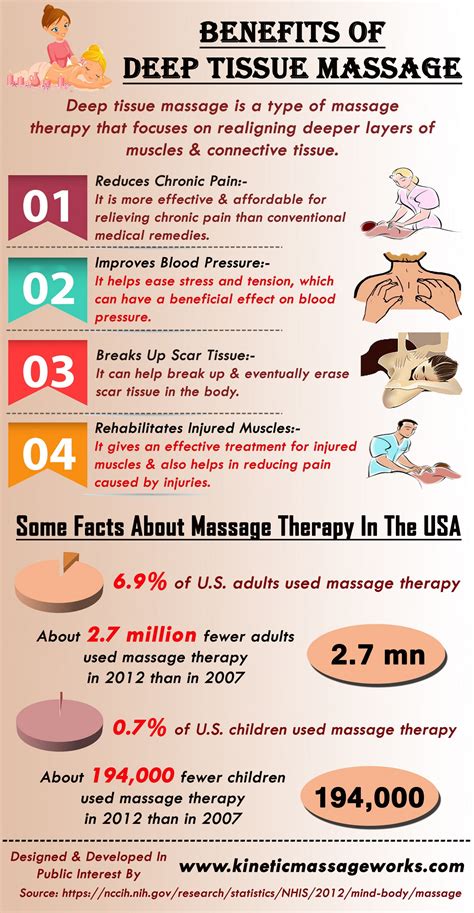 benefits of deep tissue massage visual ly