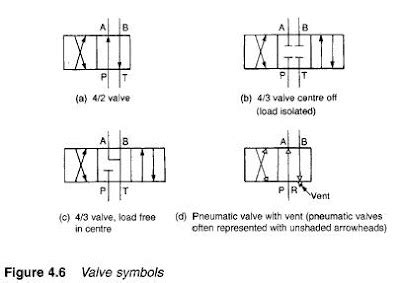 introduction  control valves symbols
