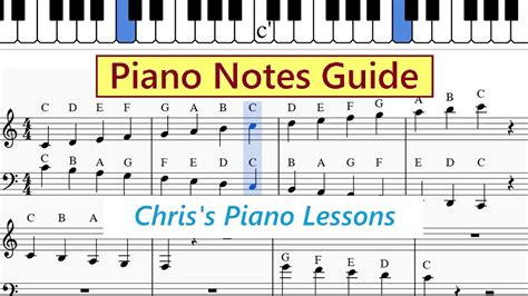 piano notes chart guide  letters  treble  bass clef