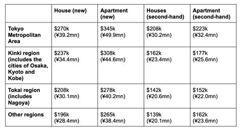 house prices  japan  complete guide