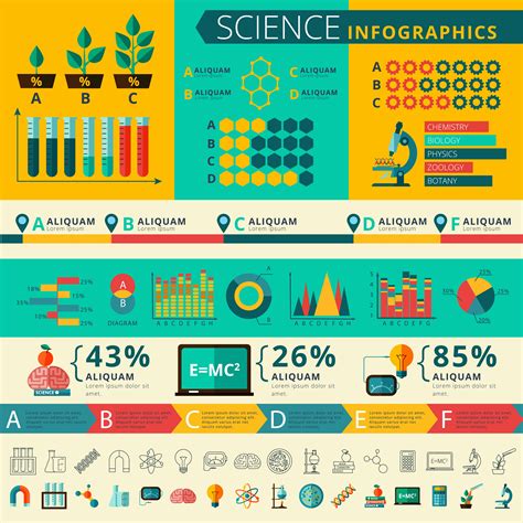 science infographic report  poster  vector art  vecteezy