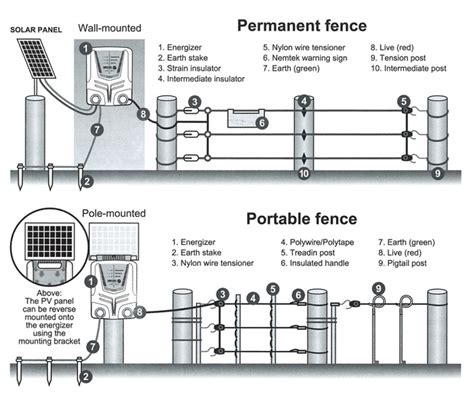 electric fence wiring diagram domestic electric fence wiring diagram  stallion wiring