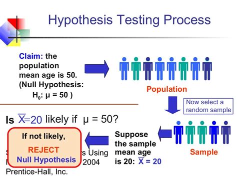 chap fundamentals  hypothesis