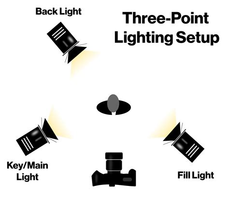 lighting setup  youtube  beginners guide