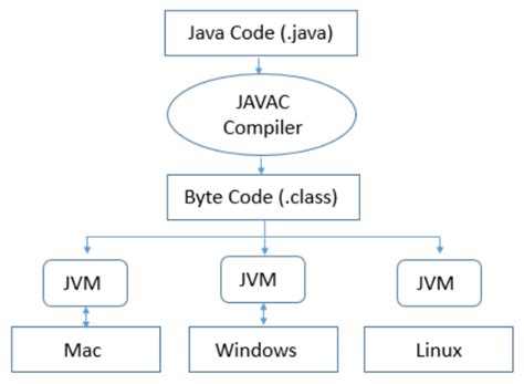 What Is Java What Is Jdk Jre And Jvm – Systemconf