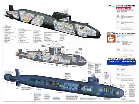 military modeler  diagrams jpg  pixeles warship submarines navy ships