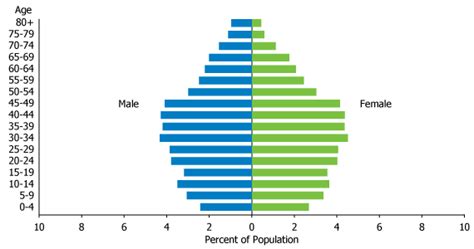 south korea s demographic dividend population reference bureau
