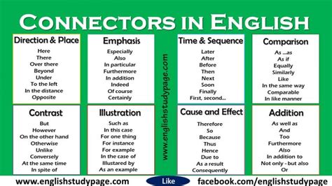 connectors  english english study page