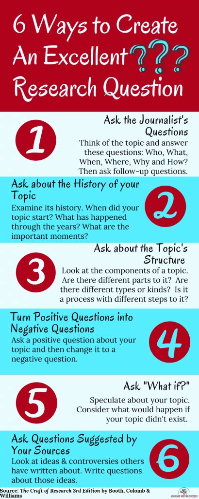 easy  effective ways  create  research question