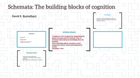 schemata  building blocks  cognition   rl  prezi