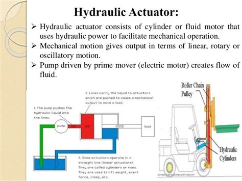 wiring diagram  linear actuator