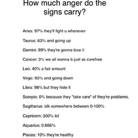 How Angry Is Your Zodiac Sign Zodiac Signs And Horoscopes
