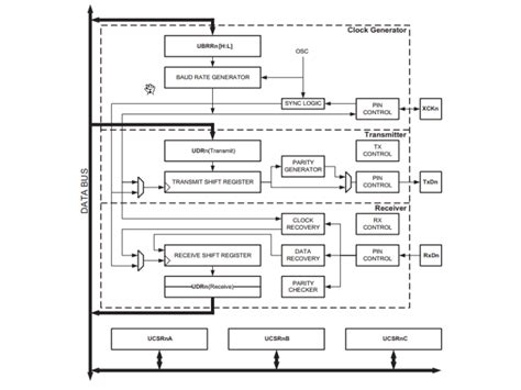 usart uart register description arduino atmegap arnab kumar das