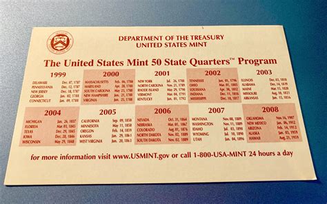 state quarter program launched   mint
