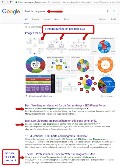 google website ranking  image ranking case study website ranking