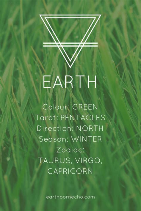 elements  introduction earthborn echo