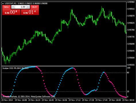 Best 1 Minute Scalping Setup The Extreme Tma Indicator In  