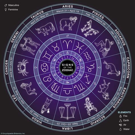 zodiac symbols  facts signs britannica