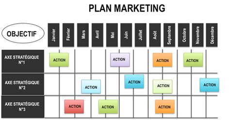 exemple de plan marketing marque inconnue