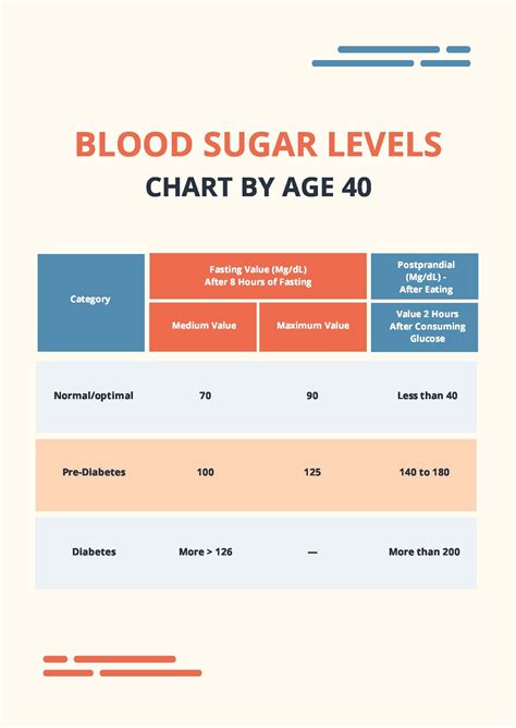 blood sugar levels  age chart