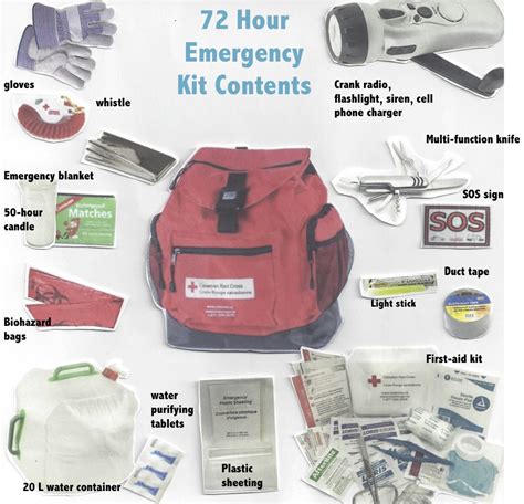 hour emergency kit eos eco energy