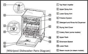 whirlpool dishwasher parts  popular components  repair dishwashers