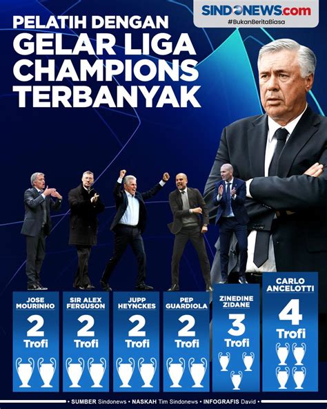 sindografis pelatih sepak bola  gelar liga champions terbanyak