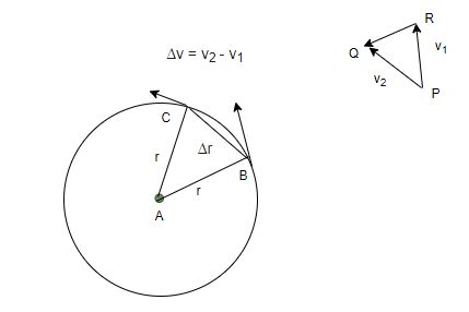 difference  centripetal  centrifugal force geeksforgeeks