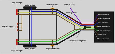 pin trailer wiring diagram wiring diagram