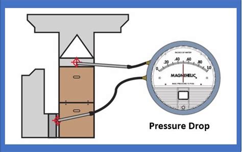understanding pressure terminology part  basic terms eldridge