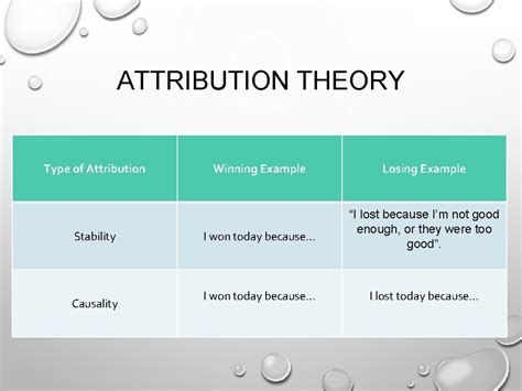 attribution theory attribution theory    reasons