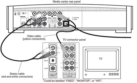 bose din cable wiring diagram