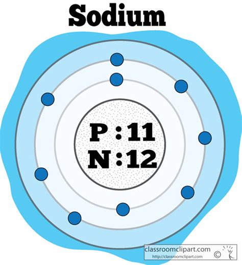 chemical elements clipart atomicstructureofsodiumcolor classroom clipart