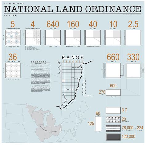 land ordinance diagram land ordinance   wikipedia ordination land ordinance