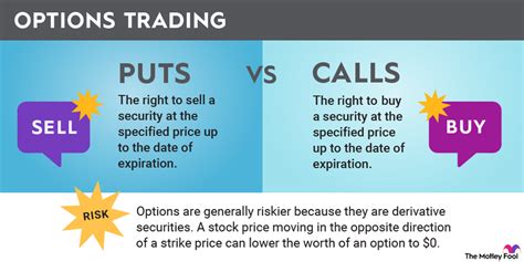 options trading  motley fool