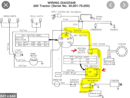 john deere  wiring diagram iot wiring diagram