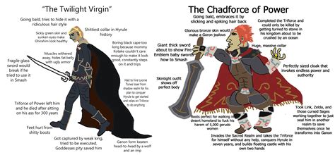 Ganondorf Virgin Vs Chad Know Your Meme