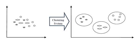 clustering algorithms overview