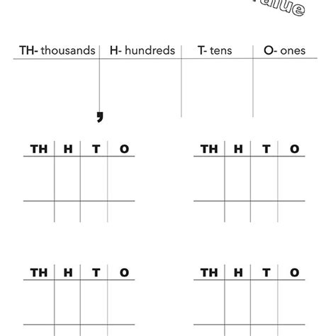 thousand  ten  place  chart  adding