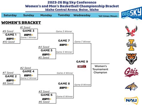 big sky conference reveals new basketball tournament format for 2023 26