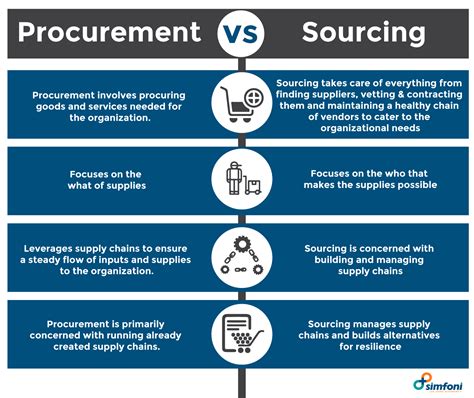 procurement    optimize procurement process flow