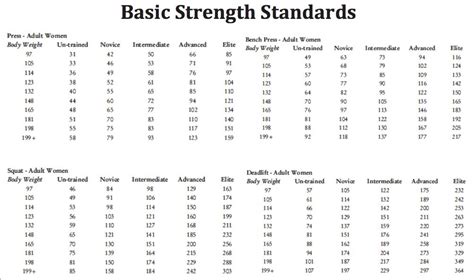 basic strength standards  women   crossfit  info http