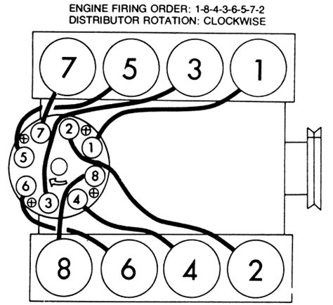 show   spark plug wiring order       chevy