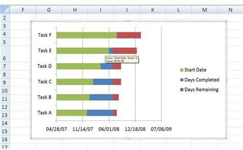 learn     gantt chart  excel sample template included