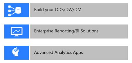 introduction  dynamics  data export service microsoft dynamics  blog