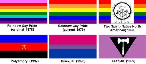 The Queerstory Files Putting The Flags Out For Pride Month